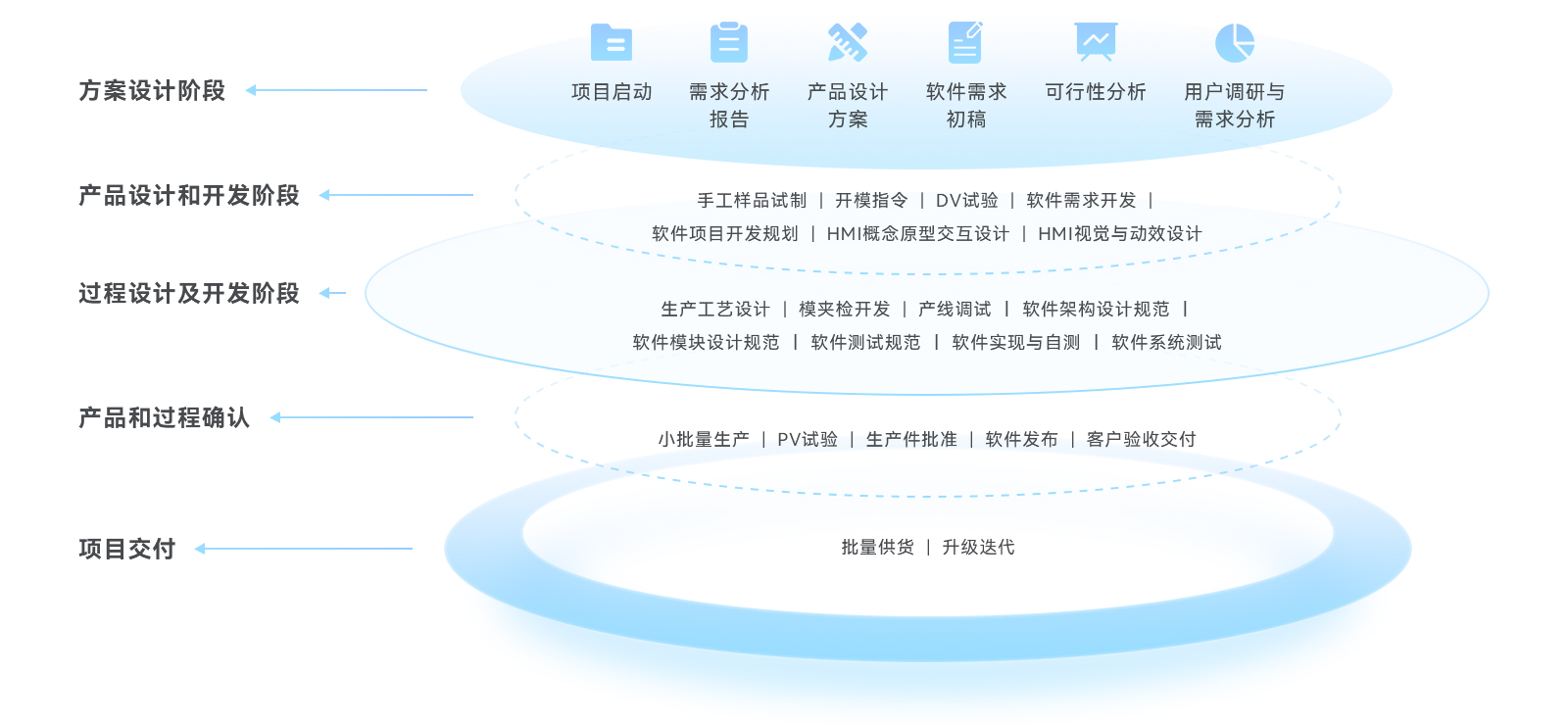 EVO视讯 EVO真人光学