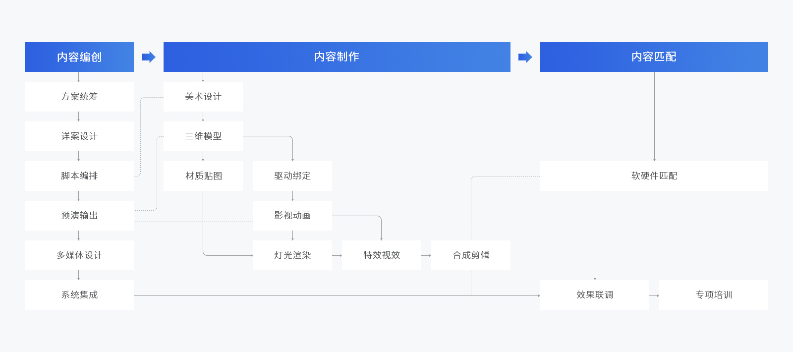 EVO视讯 EVO真人光学